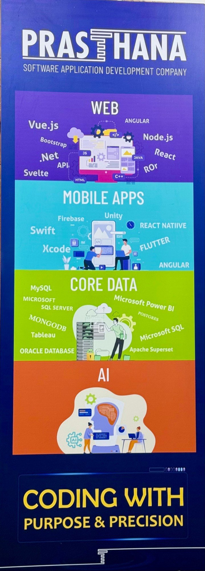 Prasthana banner in our office: web, mobile apps, core data and AI, coding with purpose and precision
